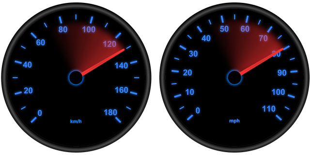 Velocity