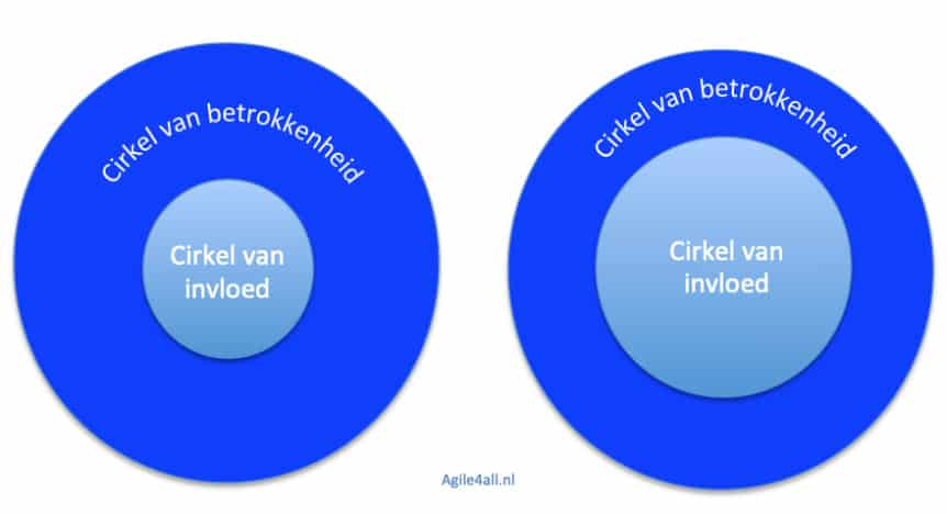 Wat zijn de cirkels van invloed en betrokkenheid? - agile4all