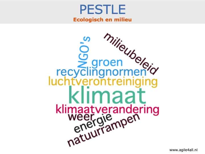 PESTLE - ecologie en milieu - woordwolk