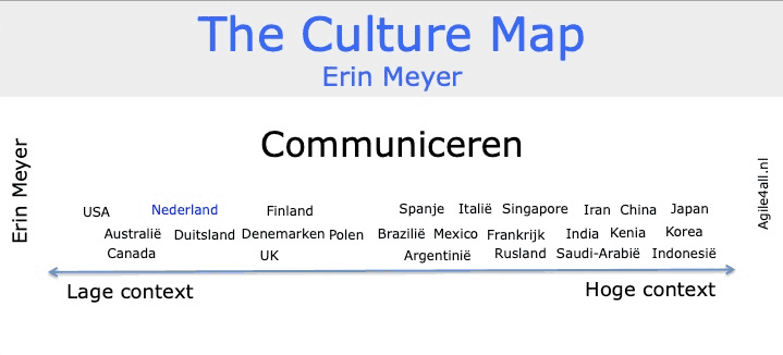 The Culture Map - Erin Meyer - communiceren