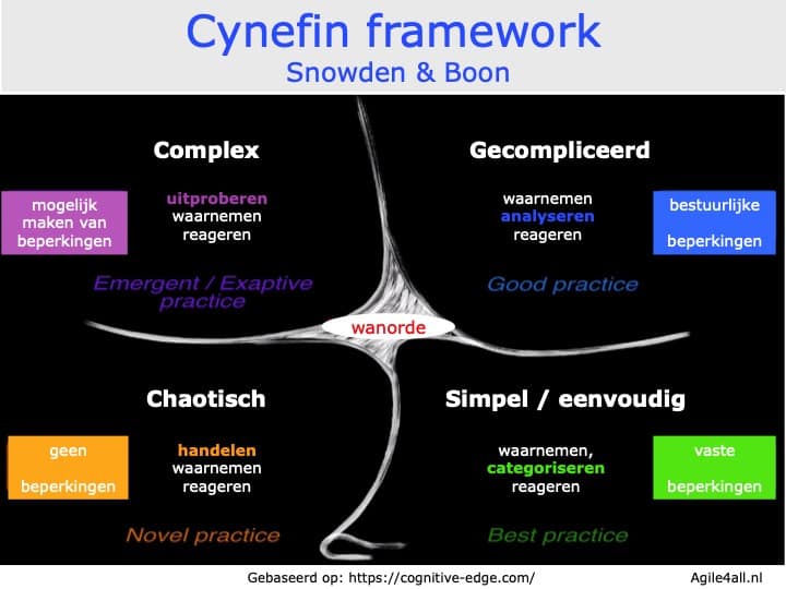 Het Cynefin framework - Snowden & Boon