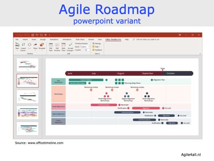 Agile roadmap - powerpoint variant