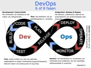 Wat is DevOps? Een filosofie en framework! - agile4all