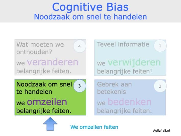 Cognitive bias - Noodzaak om snel te handelen
