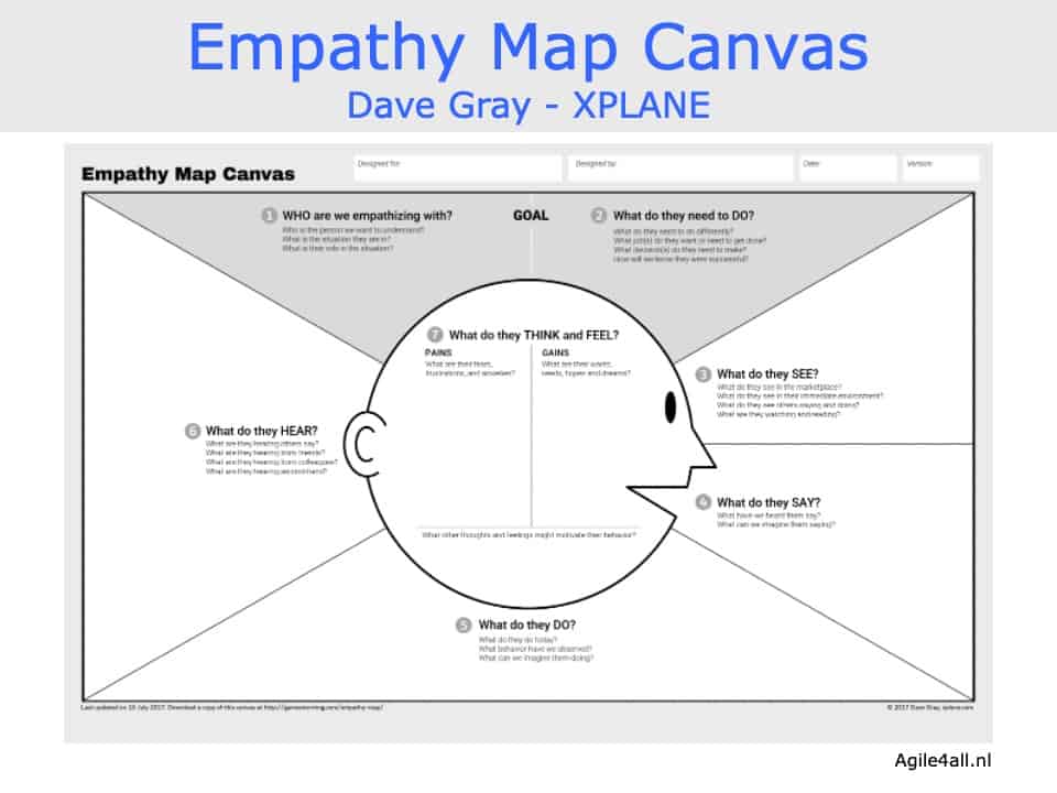 Empathy Map Canvas - Dave Grey - XPLANE